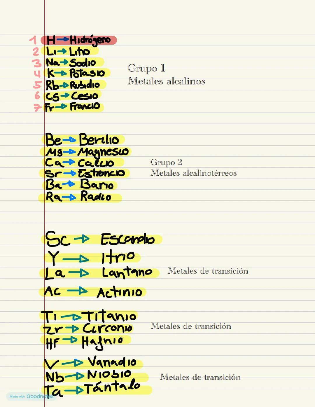 # LOS ELEMENTOS
# DEL SISTEMA
# PERIÓDICO
# (SOLO LOS
# SÍMBOLOS
# QUÍMICOS Y SUS
# NOMBRES)
H
Li Be
Na Mg
He
B C N O F Ne
Al Si