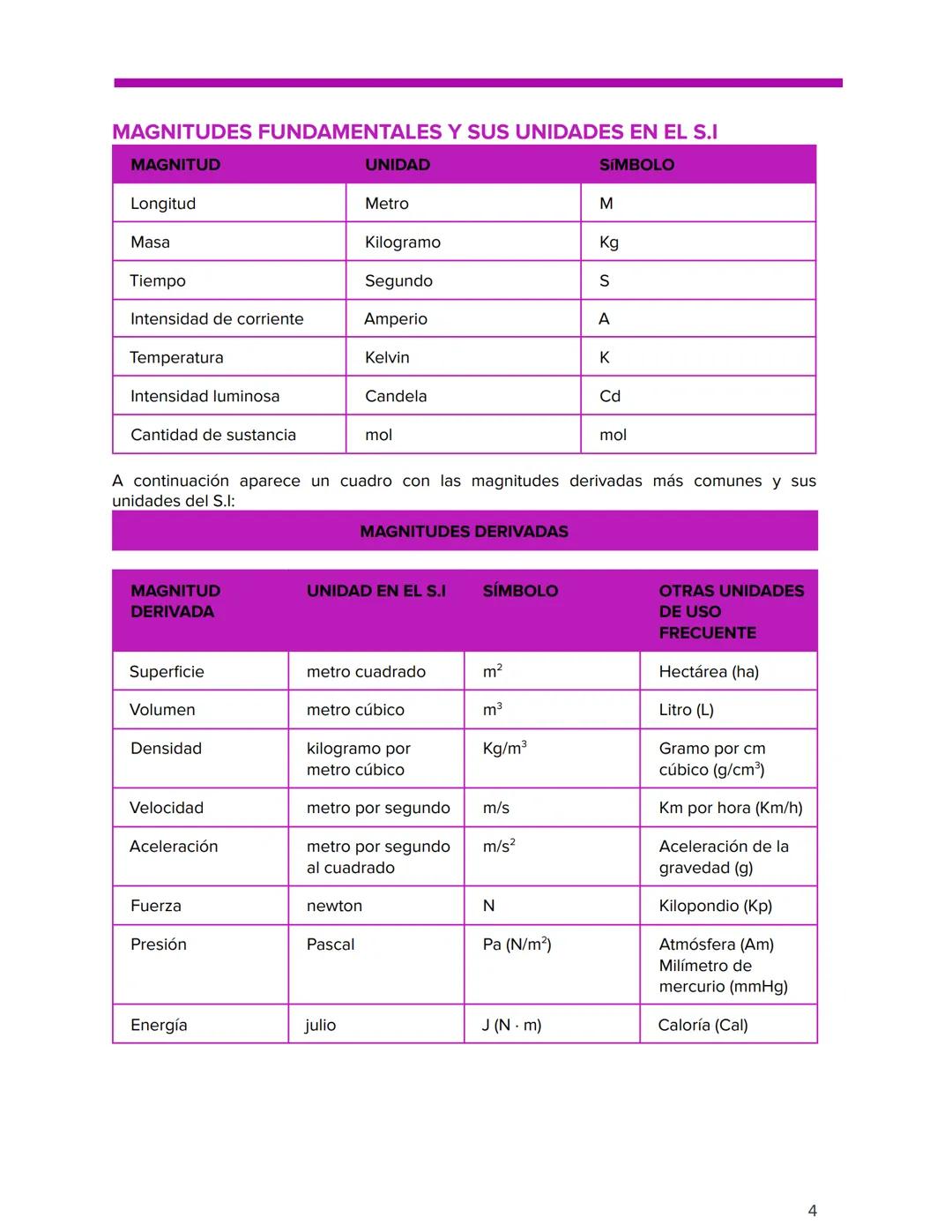 FÍSICA Y QUÍMICA 3 E.S.O
1ER EXAMEN 19/10/2022
CARACTERÍSTICAS DEL CONOCIMIENTO CIENTÍFICO
1. Es una construcción del ser humano
2. Se desar