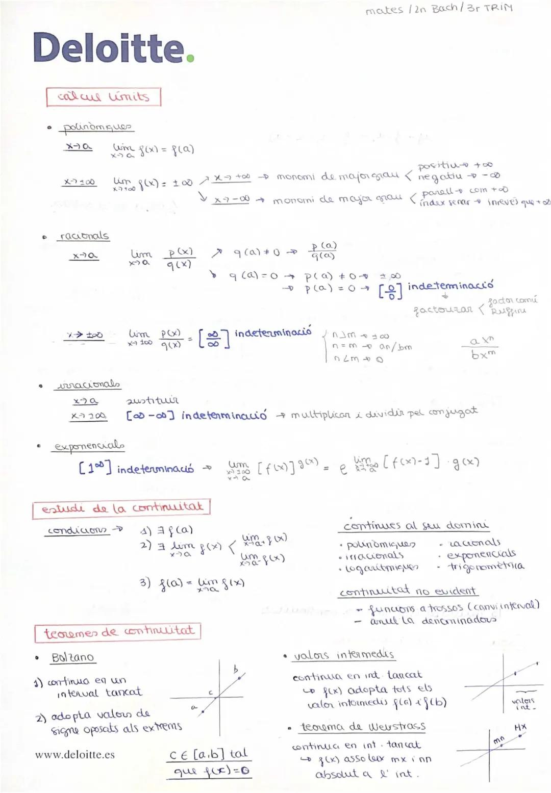 resumen límites y derivadas