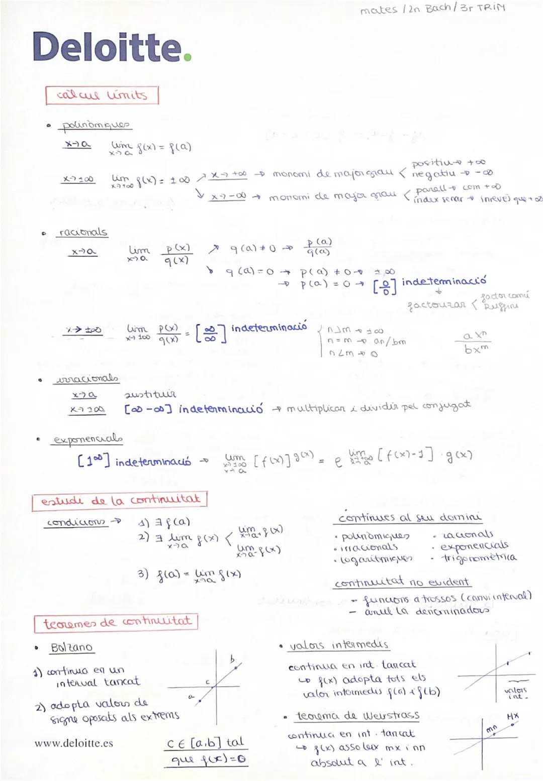 Deloitte.
0
calcul límits
polinòmiques
x-19
X-7100
-acionals
x19
Wi
irracionals
x9
X-7200
f(x) = f(a)
positiu+ +∞o
Lim 8(x) = ±00 / x7 +∞ +